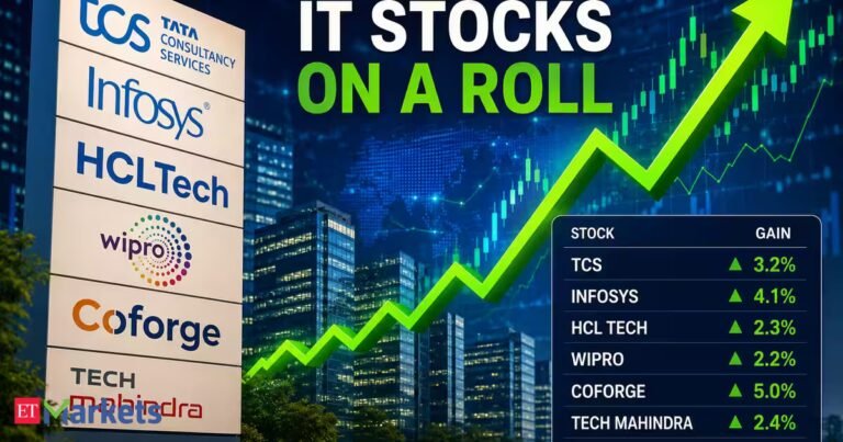 IT stocks on a roll: TCS, Infosys, Coforge and others rally up to 5% for second straight day. What’s driving this surge?