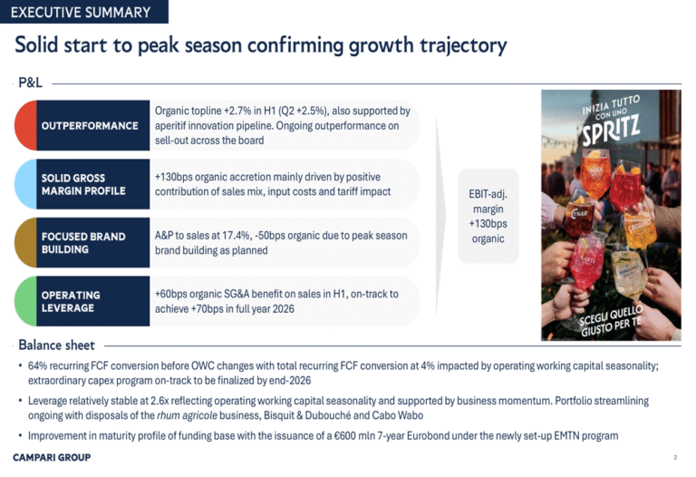 Campari H1 2026 slides: aperitif growth drives margin expansion
