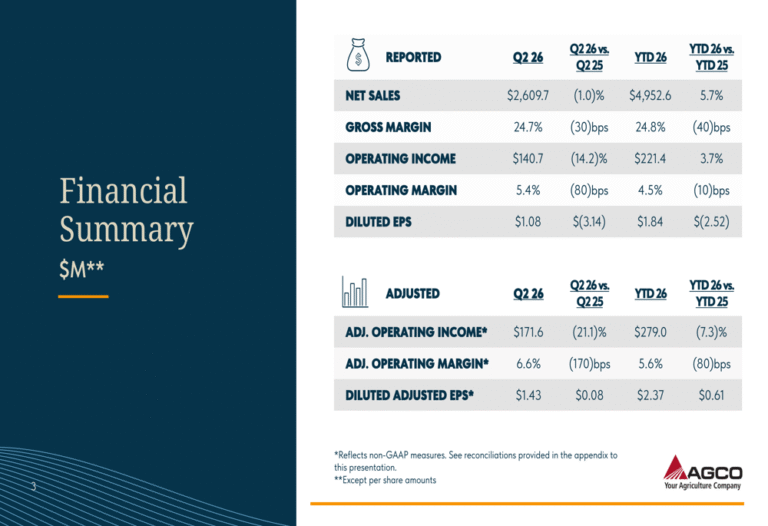 AGCO Q2 2026 slides: mixed results as Europe weakness offsets NA gains