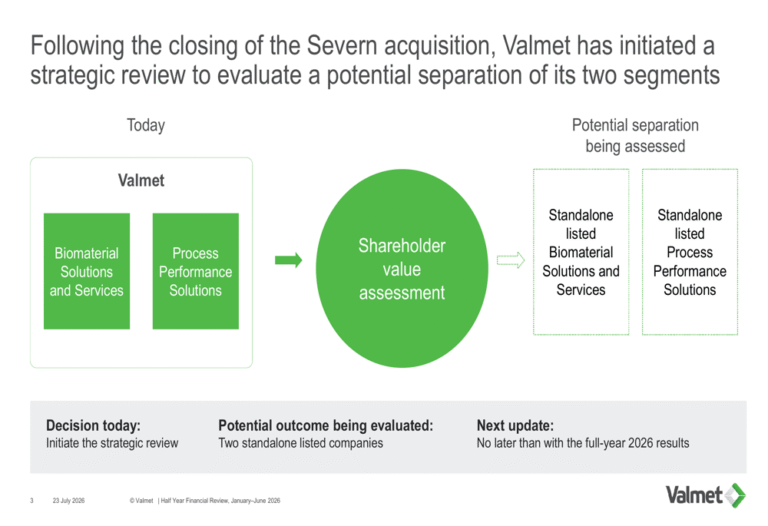 Valmet Q2 2026 slides: strategic review eyes business split