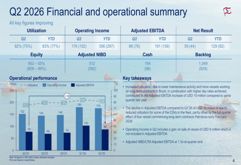 Solstad Maritime Q2 2026 slides: EBITDA guidance raised on AHTS strength