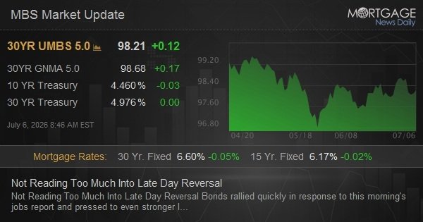 Not Reading Too Much Into Late Day Reversal