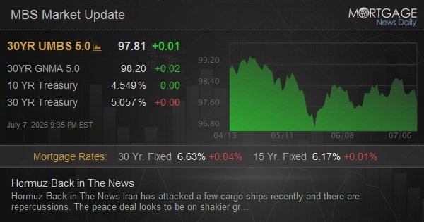 Hormuz Back in The News