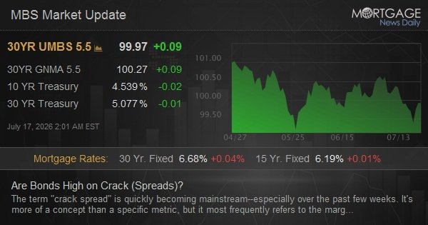 Are Bonds High on Crack (Spreads)?