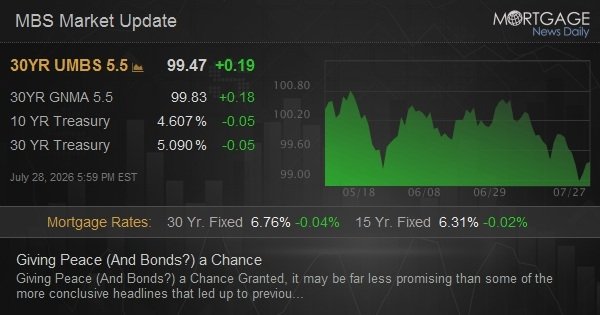 Giving Peace (And Bonds?) a Chance