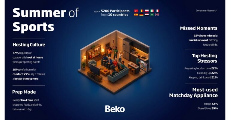 /C O R R E C T I O N — Beko/