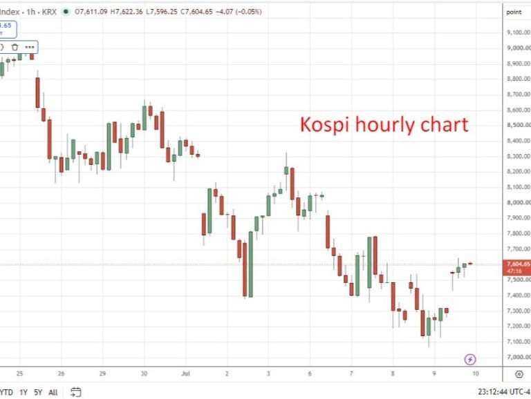 Asia rallies on chip rebound and Japan pension-flow hopes as Iran risk fades