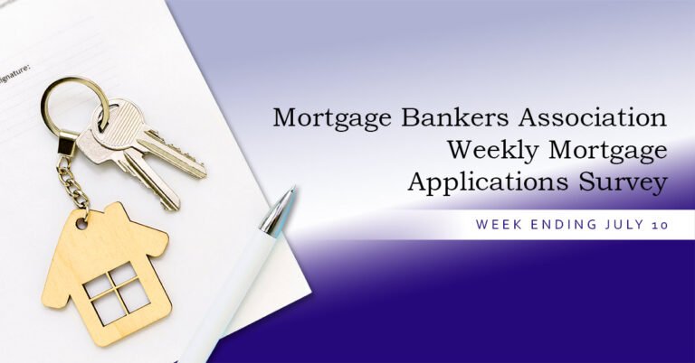 Mortgage applications slide as rates near last year’s levels