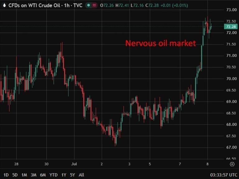 investingLive Asia-Pacific FX news wrap: Oil jumps, dollar bid, RBNZ first hike in 3 years
