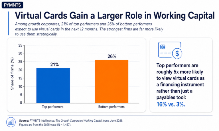 How Top Middle Market Companies Use Virtual Cards Differently