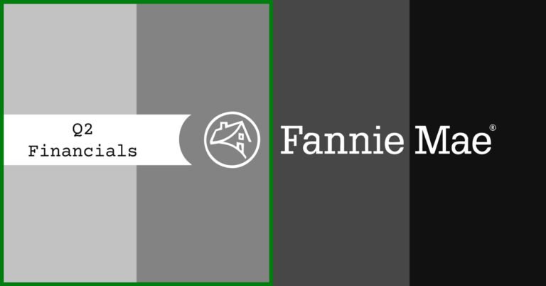 Fannie Mae reports $4B profit in second quarter as net worth tops $116B