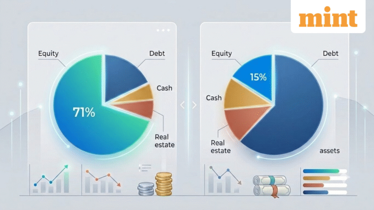 HDFC Balanced Advantage Fund vs Parag Parikh Dynamic Asset Allocation: Same category, but equity exposure 71% vs 15%
