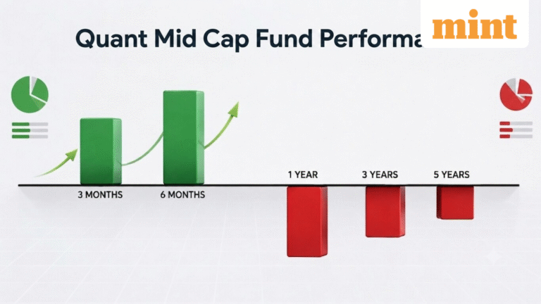 Quant Mid Cap Fund beats benchmark in short term after years of lag: Expert explains what investors should do