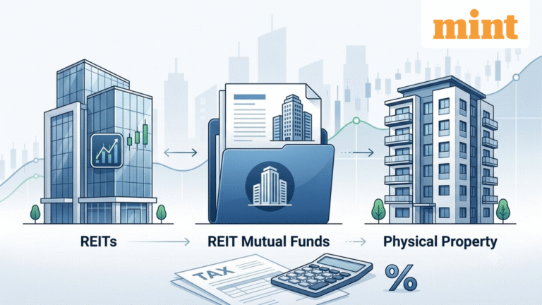 REITs vs REIT mutual funds vs physical property: A complete guide to capital gains tax, TDS and post-tax returns