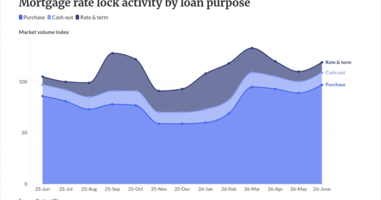 Purchase demand points to resilient summer market