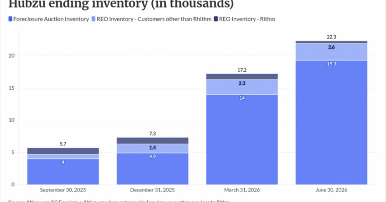 Altisource in the red for Q2, looks to diversify clientele