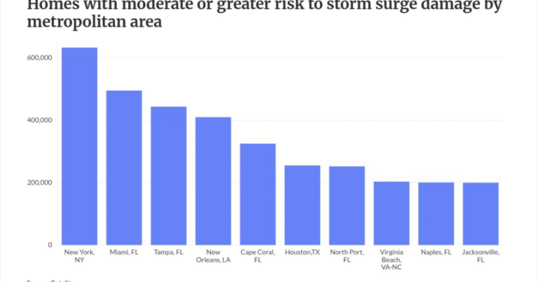 Lenders & servicers: navigating the 2026 “Super El Niño”