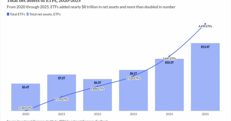 SEC’s novel ETF review draws early pushback over prediction markets