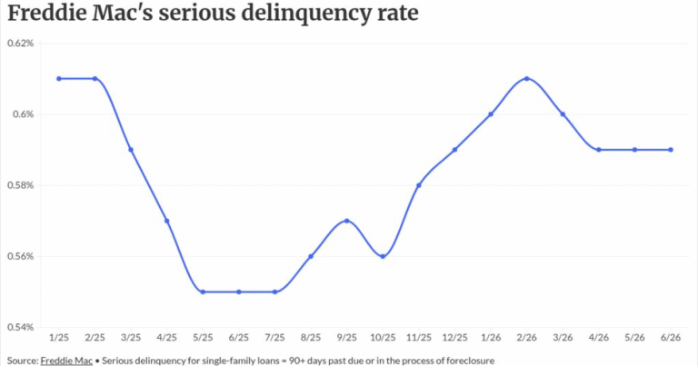 How servicers can prep for new Freddie Mac default reports