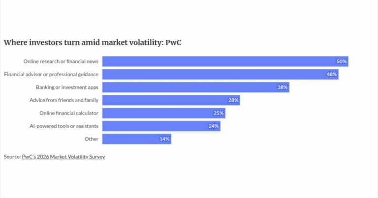 JPMorgan’s AI beat the 60-40 in tests; advisors aren’t worried