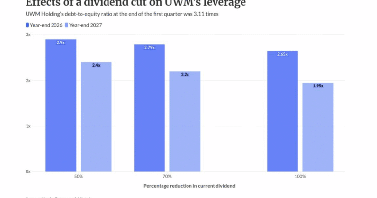 UWM concedes but defiant in its views on Two Harbors’ board