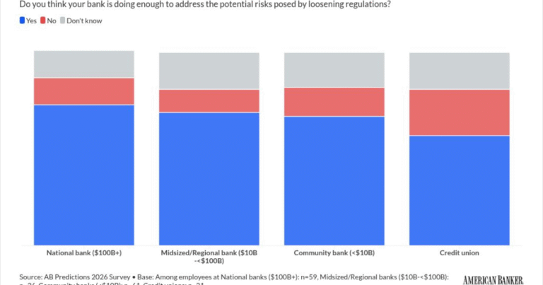 Banking regulators aren’t ready for the next financial crisis
