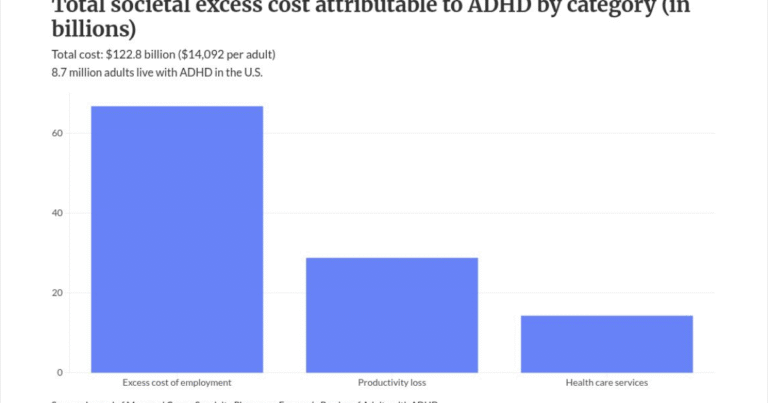 How advisors can tailor services to clients with ADHD