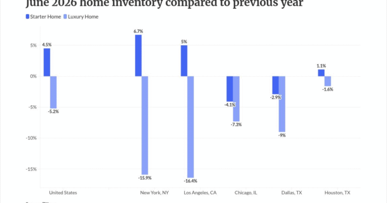 Home sellers are cutting prices as pipelines slow