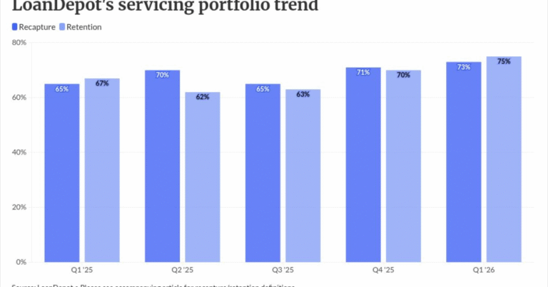 Activist investor pushes LoanDepot to consider a sale
