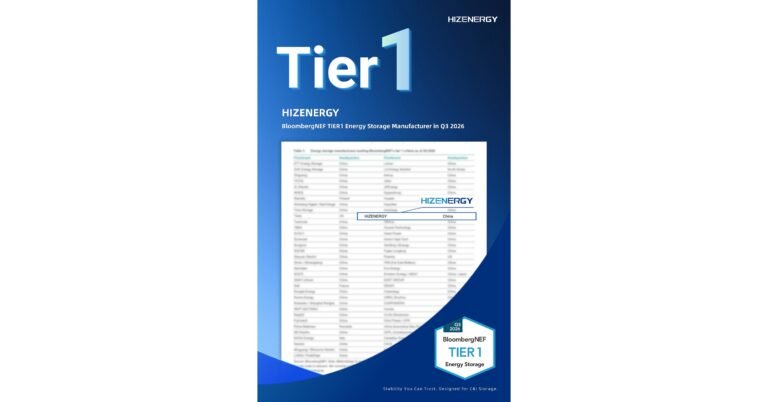 HIZENERGY выходит в мировой список BloombergNEF Tier 1