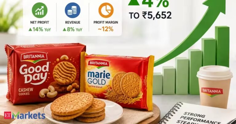 Britannia shares rally 4% as Q1 profit rises 14% YoY. Should you buy, sell or hold?