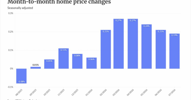 Record home equity masks troubling rise in underwater loans