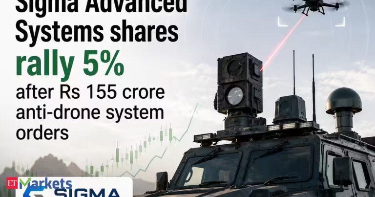 Sigma Advanced Systems shares rally 5% on Rs 155 crore anti-drone orders; stock up 105% in 3 months