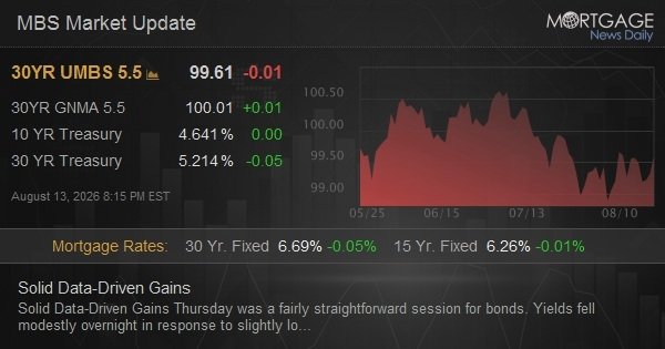 Solid Data-Driven Gains