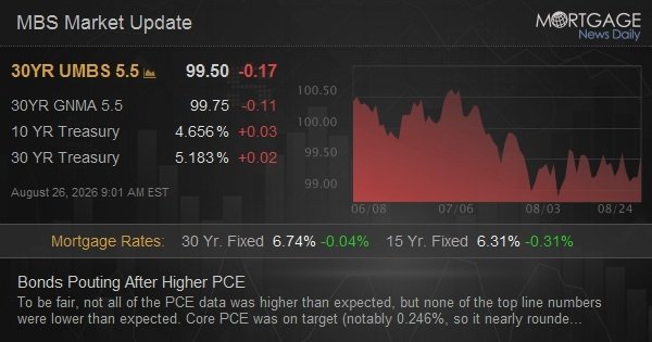 Bonds Pouting After Higher PCE