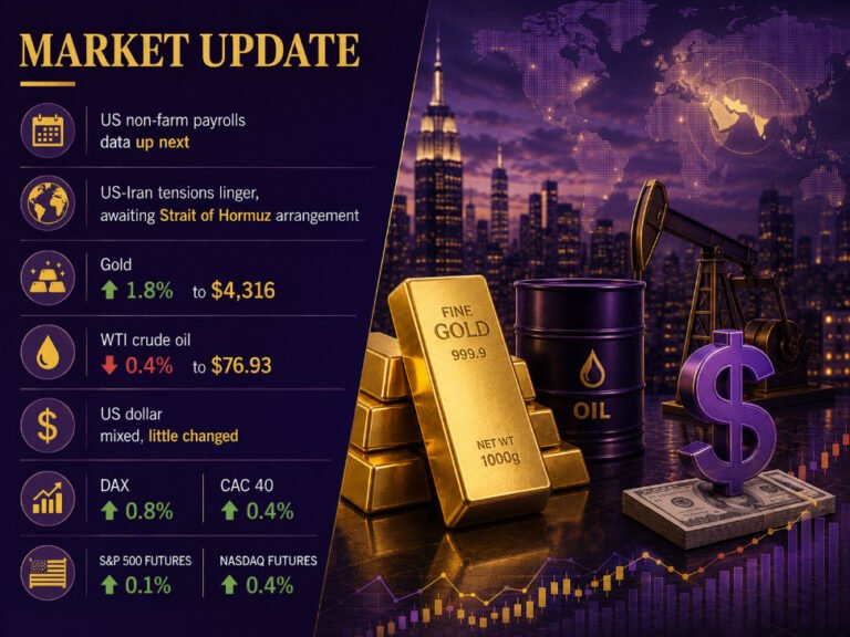 investingLive European markets wrap: Gold advances, dollar muted ahead of NFP
