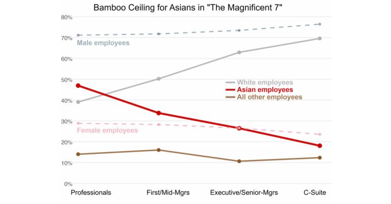 80-20 Educational Foundation (“80-20”) and Stand with Asian Americans (“SwAA”) to Testify at the EEOC Public Hearing on the Importance of Data Reporting for Breaking the Bamboo Ceiling and to Hold Press Conference Thereafter
