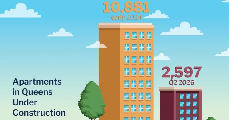 Queens’ Apartment Pipeline Shallowest in a Decade — But New Supply On the Way – Commercial Observer