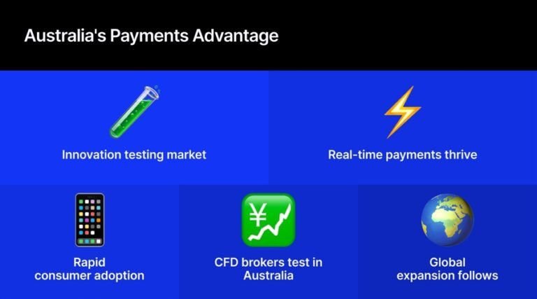 How Australia Became the Launchpad for the Next Generation of Payment Experiences