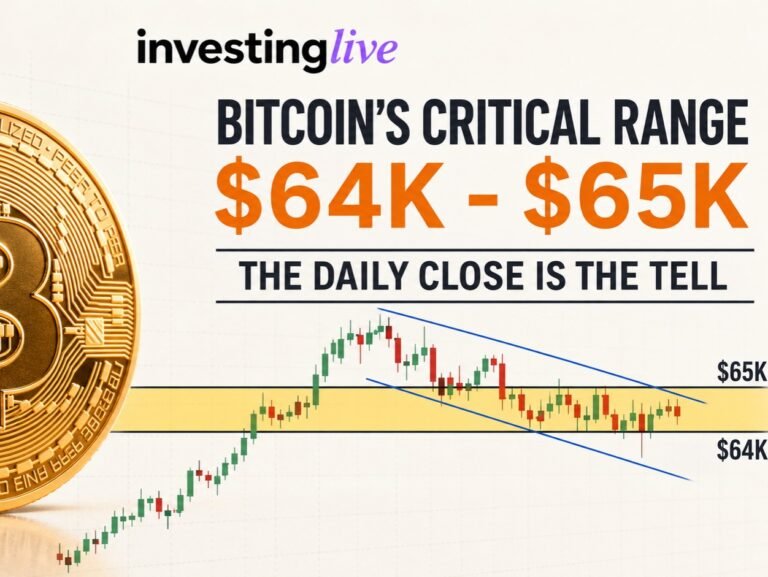 Bitcoin Price Analysis: The Critical Crypto Chart Between $64K and $65K