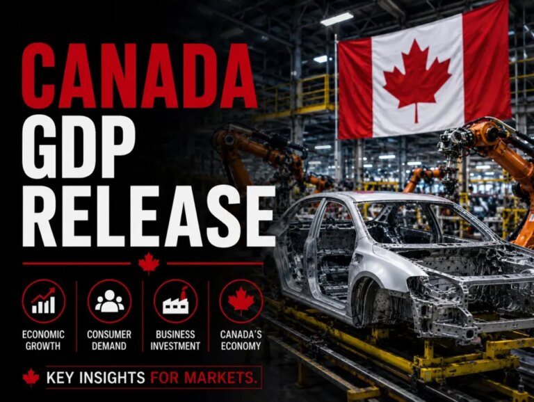 Canada GDP Q2 annualized 3.3% vs 3.4% estimate