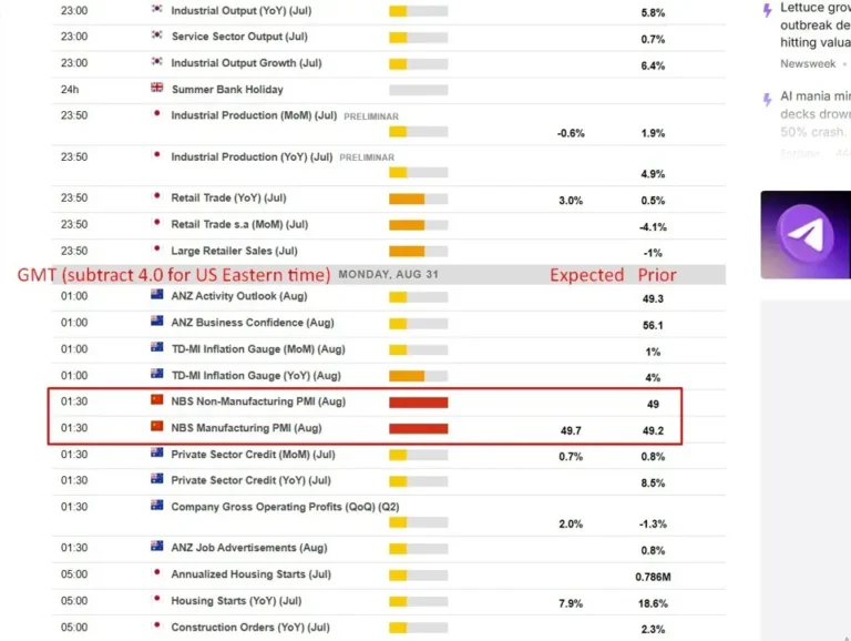 Economic and event calendar in Asia 31 August 2026