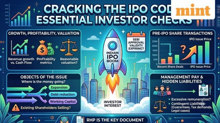 IPOs are booming, but 37% fell below issue price: 6 red flags to check hiding in the RHP