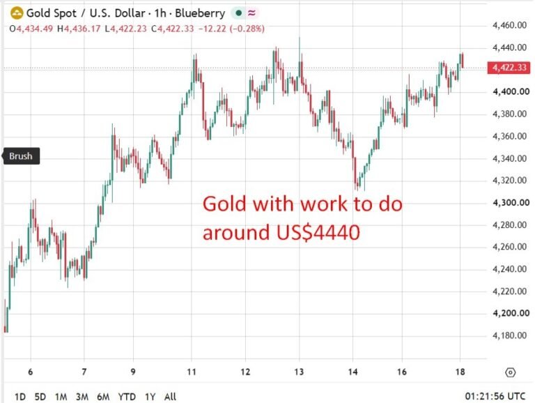 ICYMI: ETF flows return to gold as Saxo flags 289-tonne central bank demand