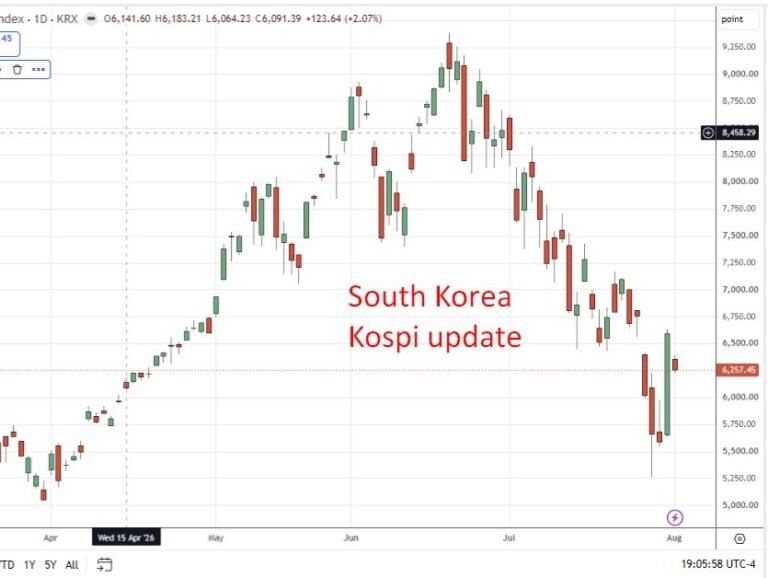 South Korea core CPI (July) shows biggest annual rise since December 2023