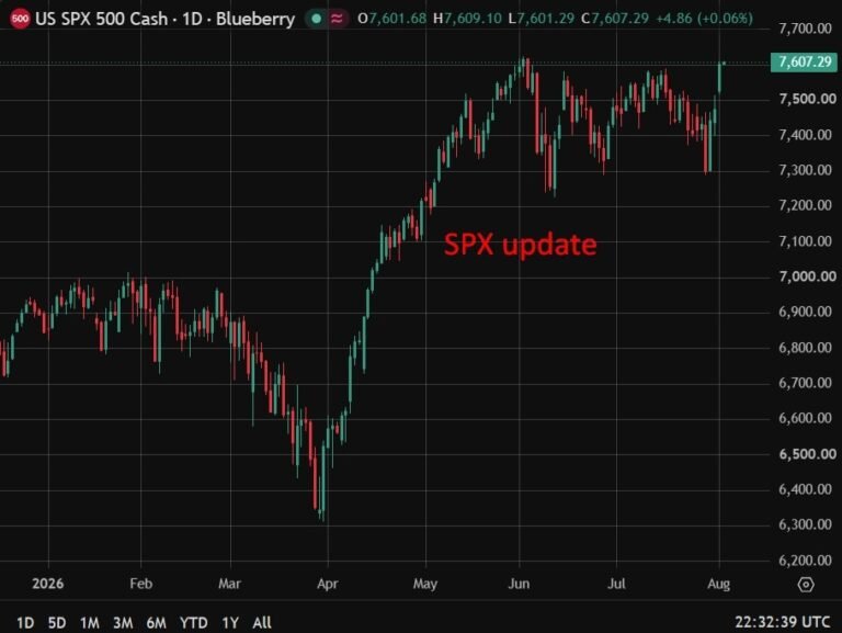 HSBC stays bullish on US stocks, calls chip selloff rotation not capitulation