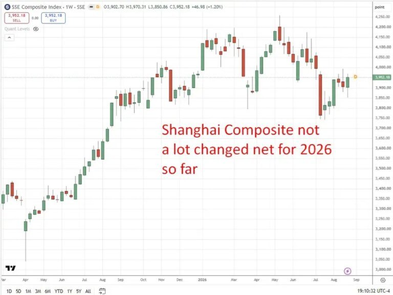 More from Bessent, presses G20 to confront China’s $1.2 trillion trade surplus