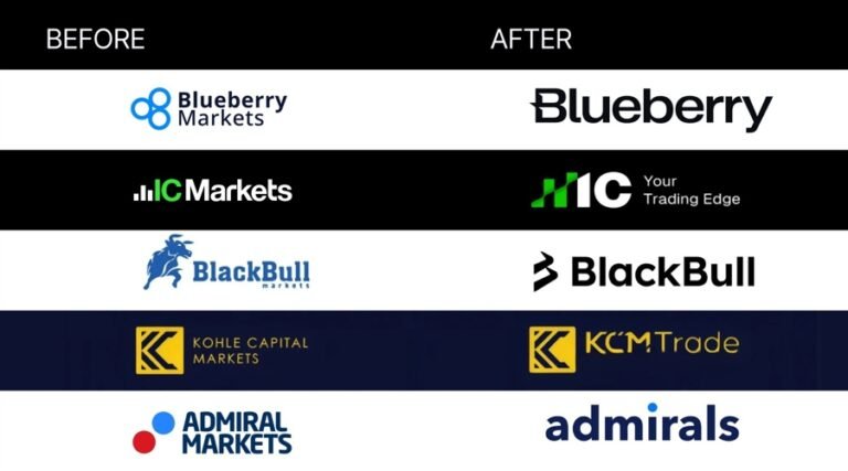 Weekly Roundup: Retail Brokers Drop ‘Markets’; Revolut Drives Lithuania’s 2.5M Cross-Border Clients