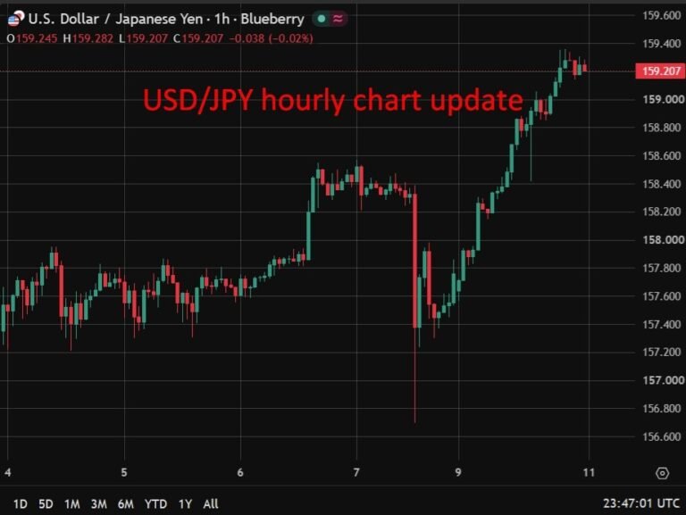 Yen strength still hinges on BOJ hike, not capital repatriation (or intervention!), Goldman says