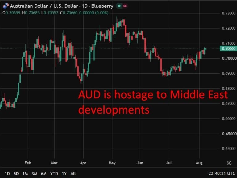 Preview: RBA meet Tuesday. CBA expects RBA to hold rates through the rest of 2026